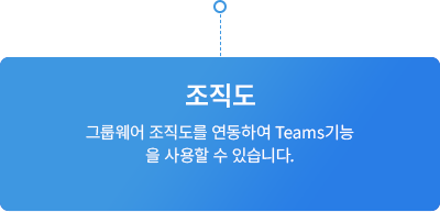 조직도